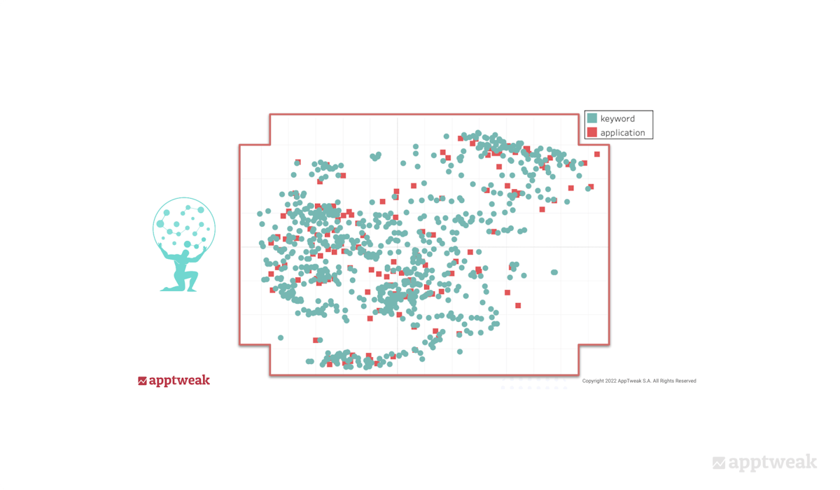 Map representation of all keywords and apps on the App Store
