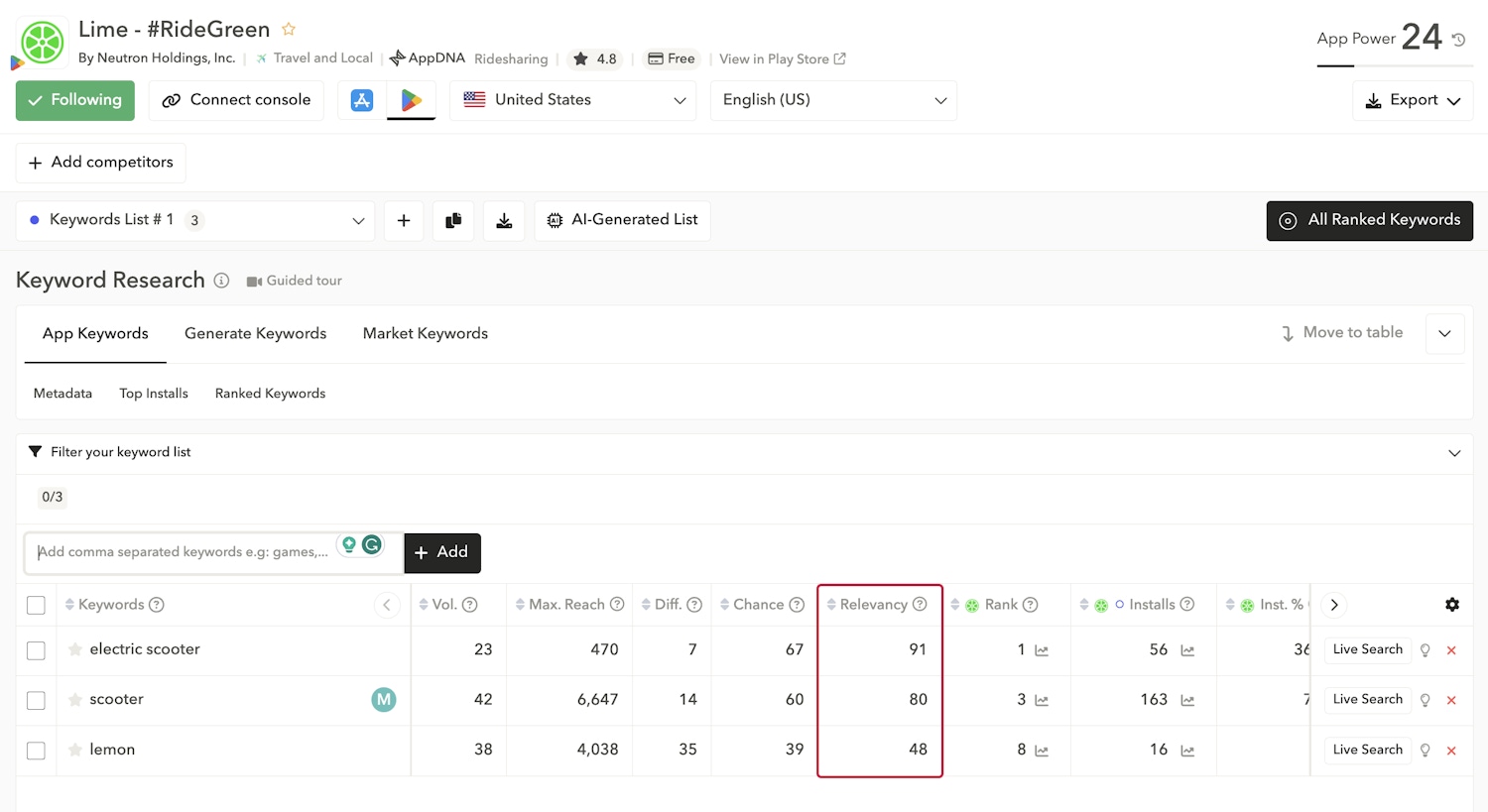 relevancy-score-AppTweak