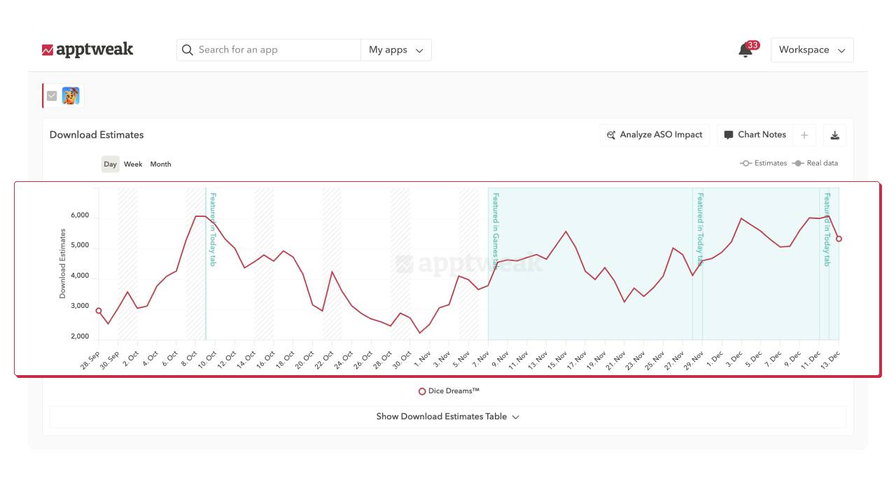 ASO tools: Understand the impact of being featured on downloads