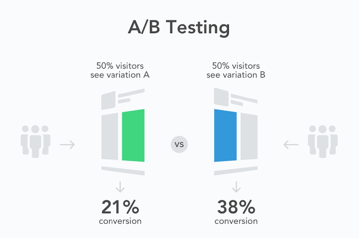 ab-testing-1.png.jpg